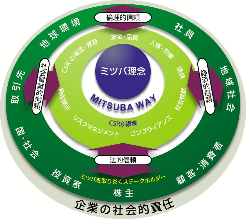 基本理念